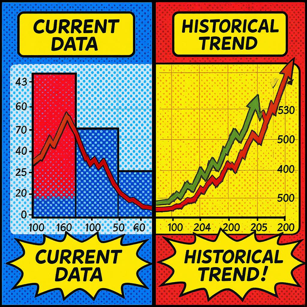 Historical comparison visualization